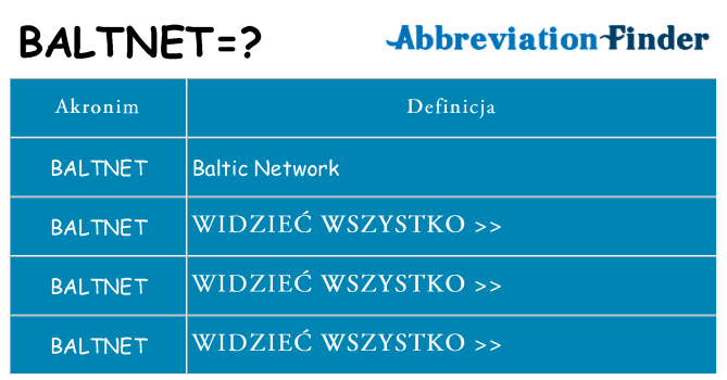 Co baltnet oznaczać