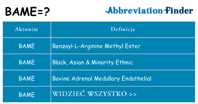 Co bame oznaczać