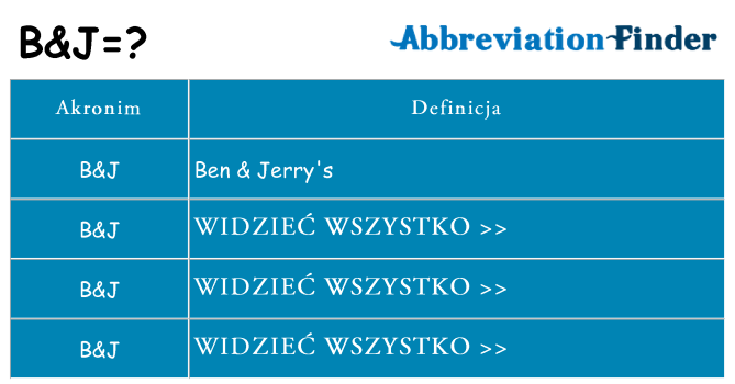 Co bj oznaczać