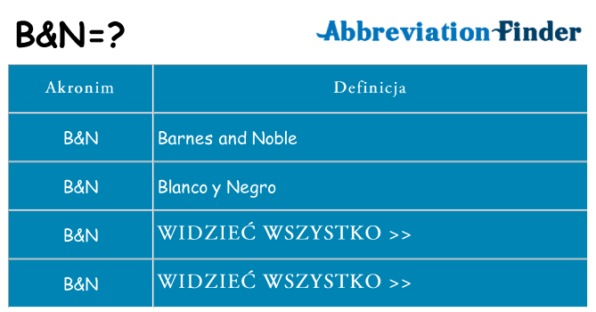 Co bn oznaczać