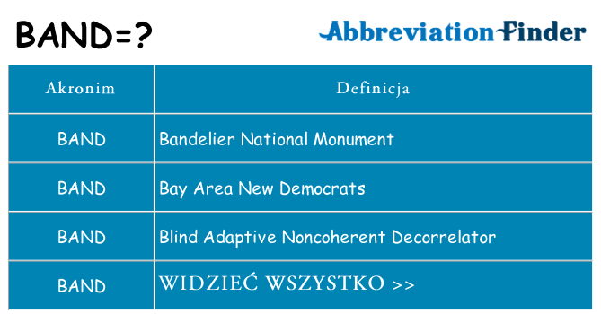 Co band oznaczać