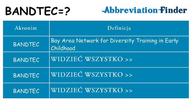 Co bandtec oznaczać