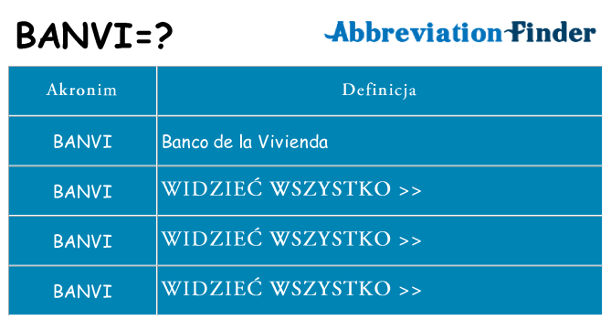 Co banvi oznaczać