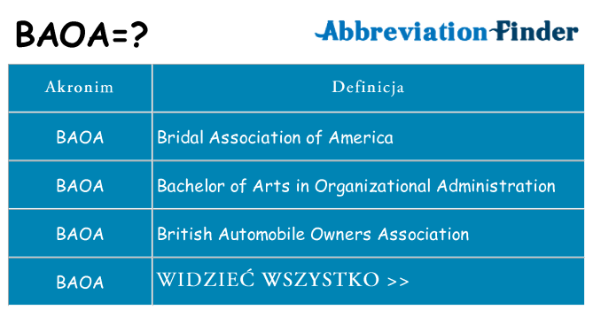 Co baoa oznaczać