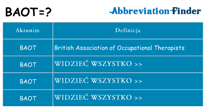 Co baot oznaczać