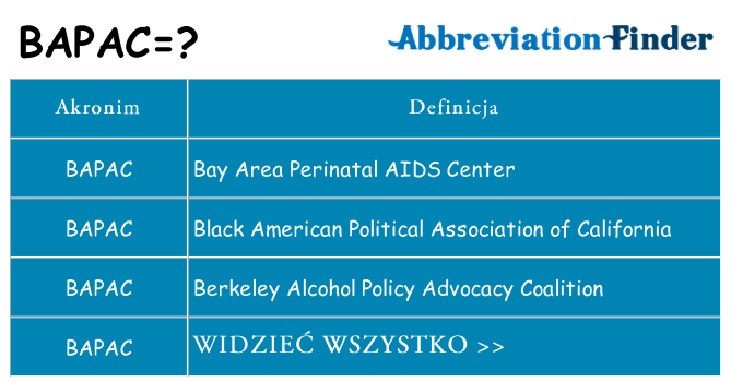 Co bapac oznaczać
