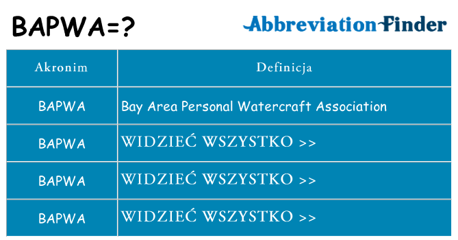 Co bapwa oznaczać