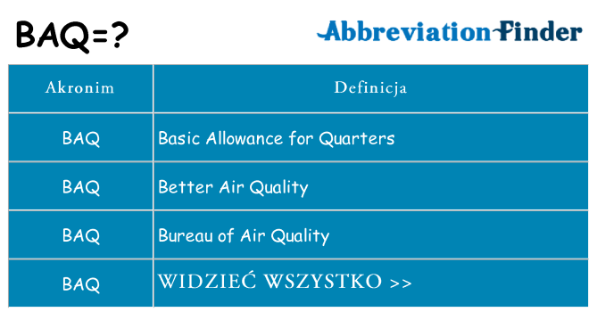 Co baq oznaczać