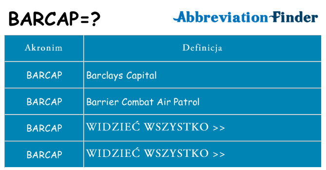 Co barcap oznaczać