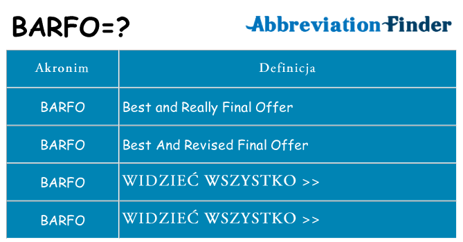 Co barfo oznaczać