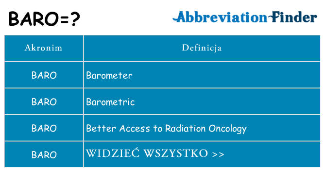 Co baro oznaczać