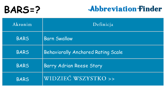 Co bars oznaczać