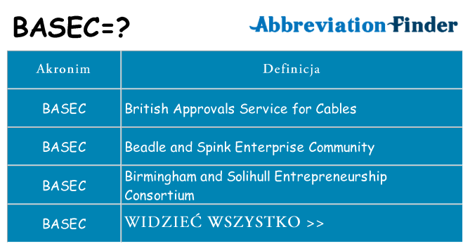 Co basec oznaczać