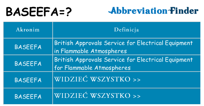 Co baseefa oznaczać