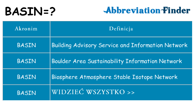 Co basin oznaczać