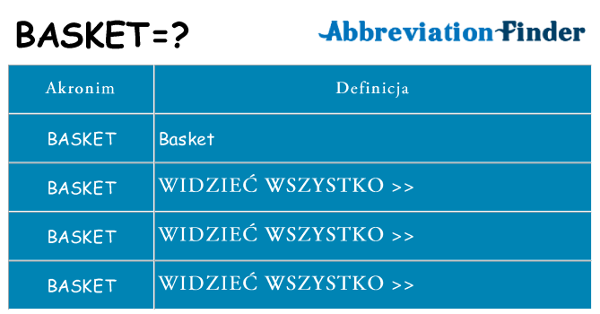 Co basket oznaczać
