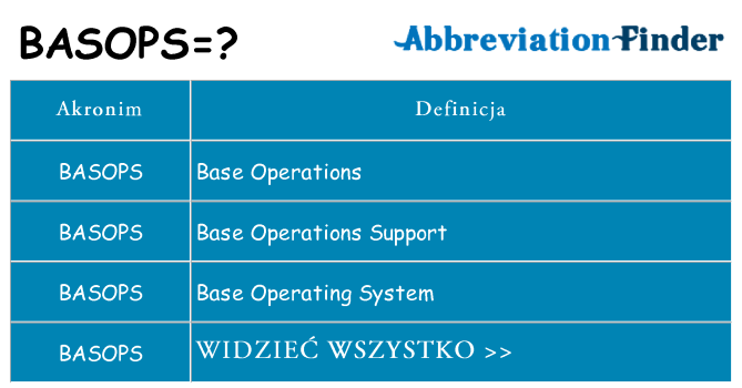Co basops oznaczać