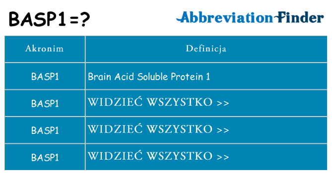 Co basp1 oznaczać