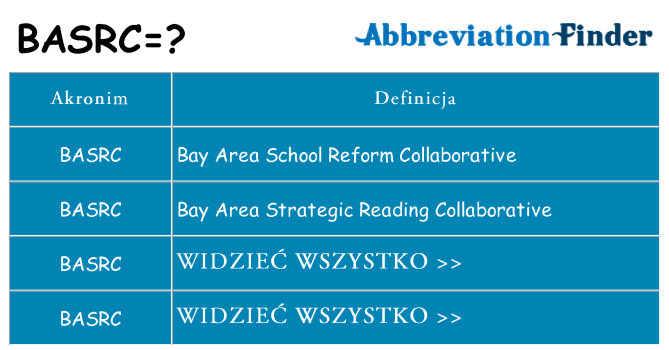Co basrc oznaczać