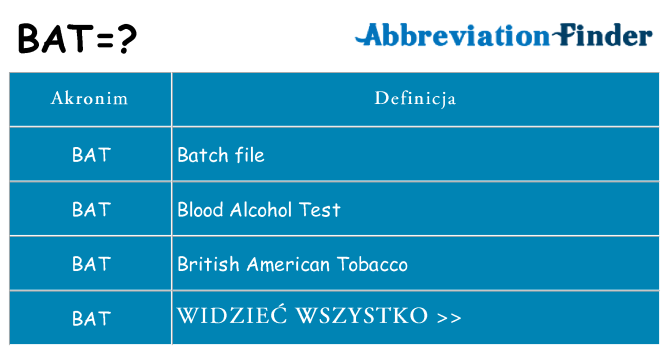 Co bat oznaczać