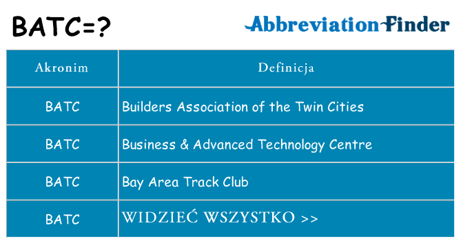 Co batc oznaczać
