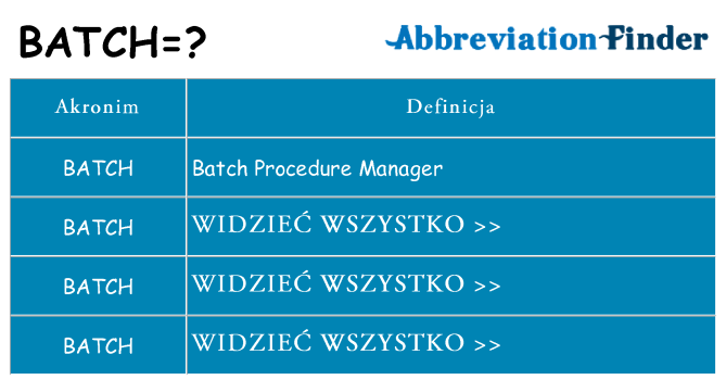 Co batch oznaczać