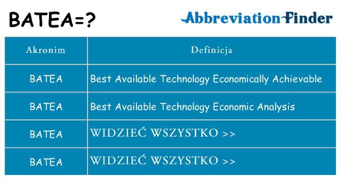Co batea oznaczać