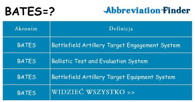 Co bates oznaczać