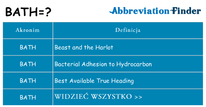Co bath oznaczać