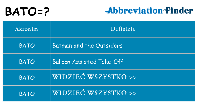 Co bato oznaczać