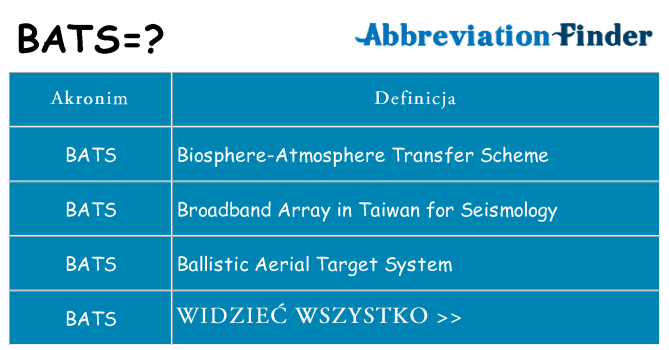 Co bats oznaczać