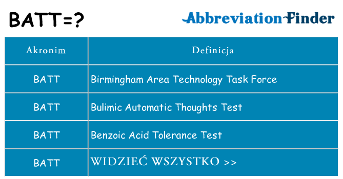 Co batt oznaczać