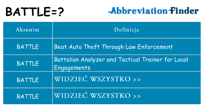Co battle oznaczać