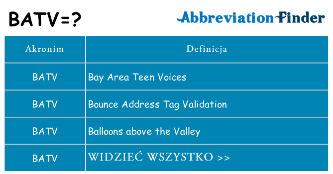Co batv oznaczać