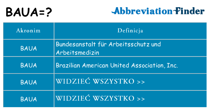 Co baua oznaczać