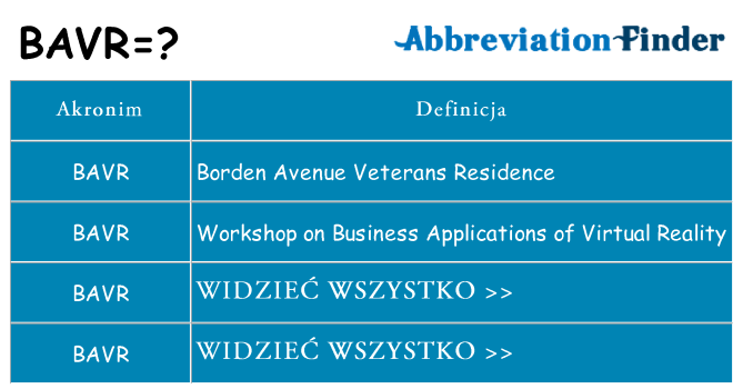 Co bavr oznaczać