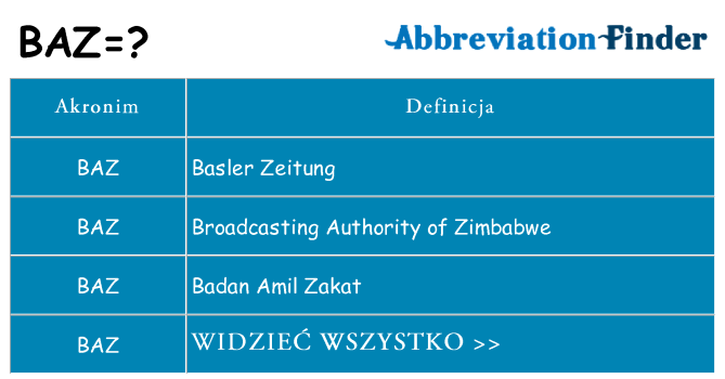 Co baz oznaczać