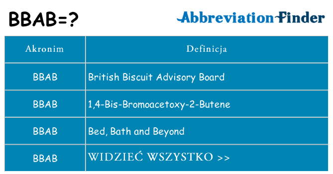 Co bbab oznaczać
