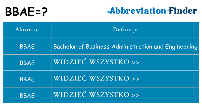 Co bbae oznaczać