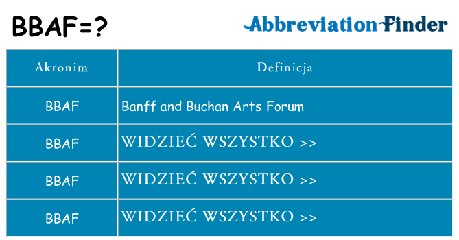Co bbaf oznaczać