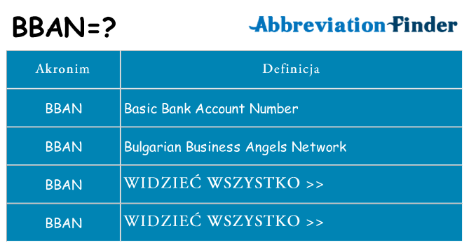 Co bban oznaczać