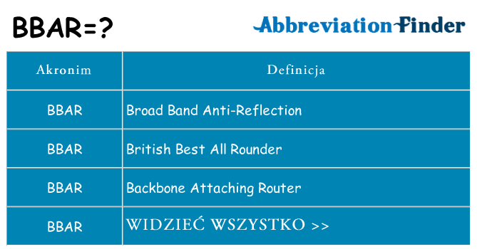 Co bbar oznaczać