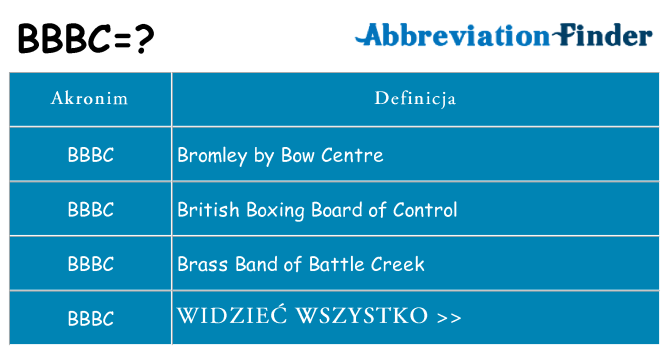 Co bbbc oznaczać