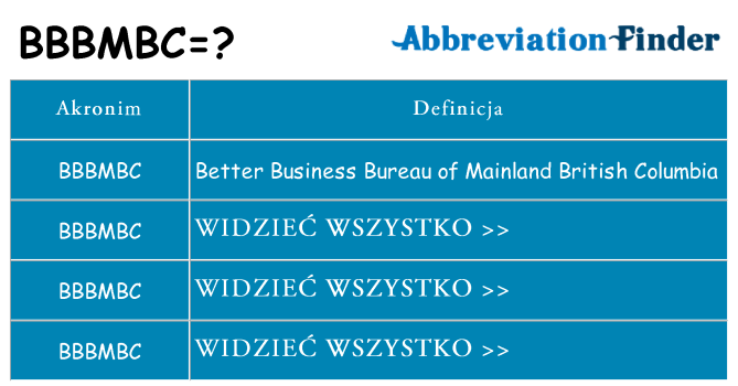 Co bbbmbc oznaczać