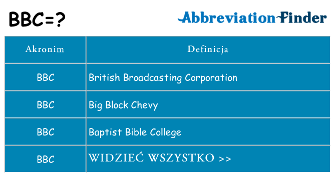 Co bbc oznaczać
