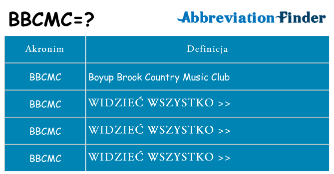 Co bbcmc oznaczać