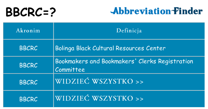 Co bbcrc oznaczać