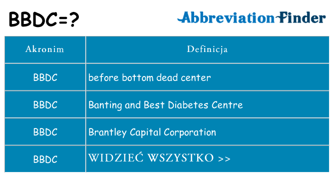 Co bbdc oznaczać
