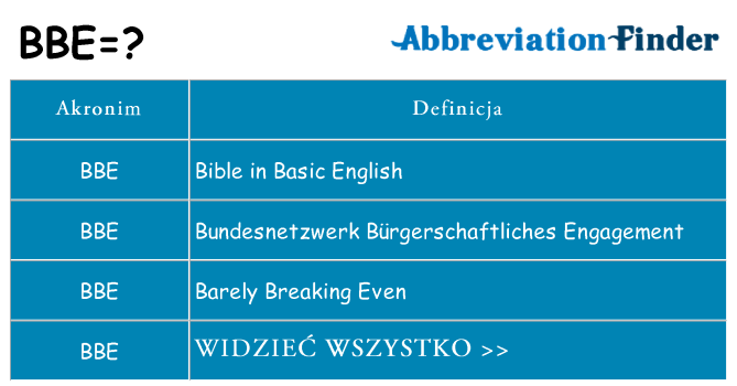Co bbe oznaczać