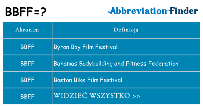 Co bbff oznaczać